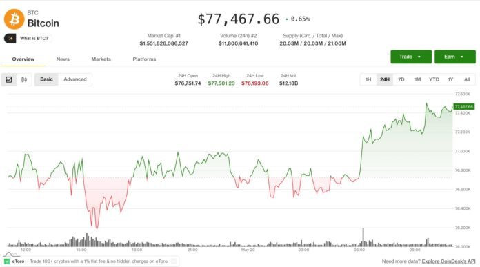 Bitcoin $77,400 səviyyəsində sabit qalıb, törəmələr ehtiyatlılığı göstərir - wecom.az