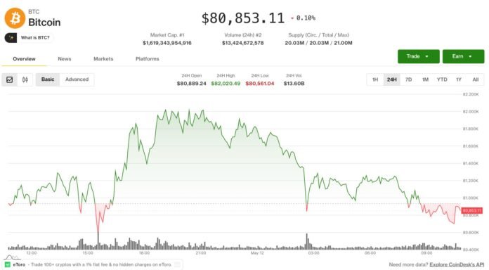 Bitcoin əsas dəstək səviyyəsində sabit qalır, kripto bazarı geri çəkilir - wecom.az