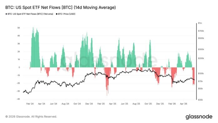 Bitcoin ETF çıxışları 9 günlük rekord seriyada 2.8 milyard dolları keçdi - wecom.az