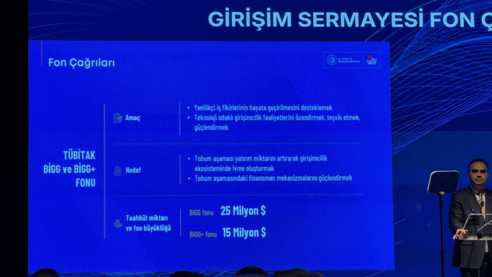 Türkiyə startap ekosisteminə 300 milyon dollarlıq dövlət dəstəyi gəlir - wecom.az