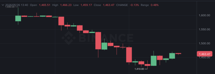 Binance OpenAI səhmləri üzrə fyuçers ticarətinə başladı - wecom.az