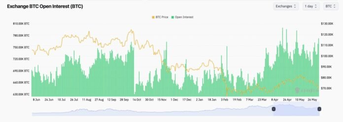 Bitcoin 67 min dollara düşdü: törəmə bazarları xəbərdarlıq edir - wecom.az