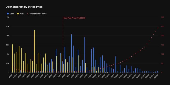 Bitcoin-in iyun enişi 8,6 milyard dollarlıq opsionları pulsuz qoydu - wecom.az