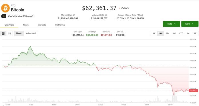 Kripto bazarı Nasdaq texnologiya satışından təsirlənərək düşdü - wecom.az