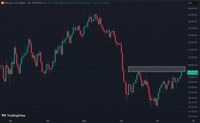 Bitcoin 68 min dollar həddində: yay yuxusundan oyanış - wecom.az