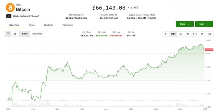 Kripto bazarı Clarity hesabatından sonra yüksəldi: Asiya çip səhmləri də artıb - wecom.az