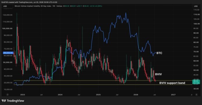 Bitcoin-də 'volmageddon' ehtimalı: əsas göstərici xəbərdarlıq edir - wecom.az