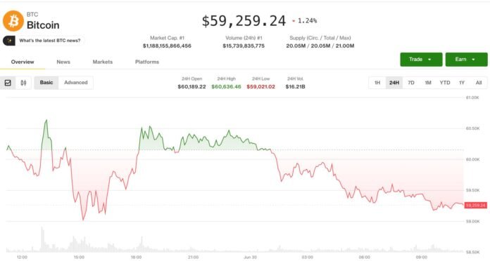 Bitcoin 2024-cü ilin aşağı səviyyələrinə yaxınlaşır, opsion treyderləri müdafiə axtarır - wecom.az