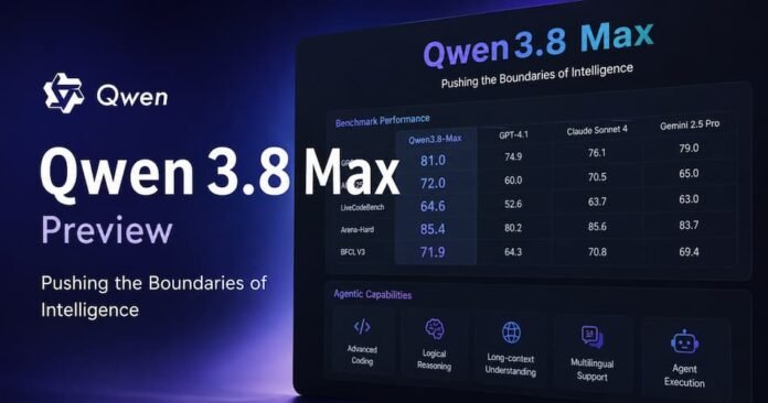 Alibaba Qwen 3.8 Max modelini təqdim etdi: süni intellekt yarışında yeni mərhələ - wecom.az