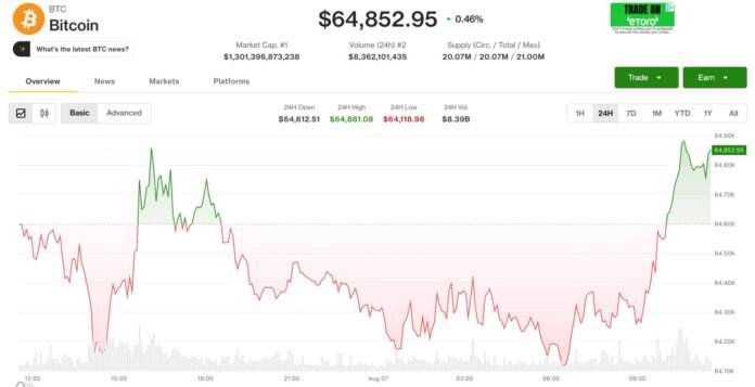 Bitcoin 65 min dolların altında qalıb, Yaxın Şərqdə gərginlik artır - wecom.az