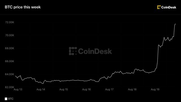 Bitcoin altı həftəlik diapazonu qıraraq 71 min dolları ötdü - wecom.az