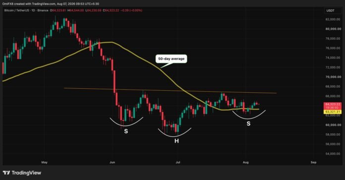 Bitcoin qrafikində formalaşan nümunə qiyməti 76.000 dollara qaldıra bilər - wecom.az