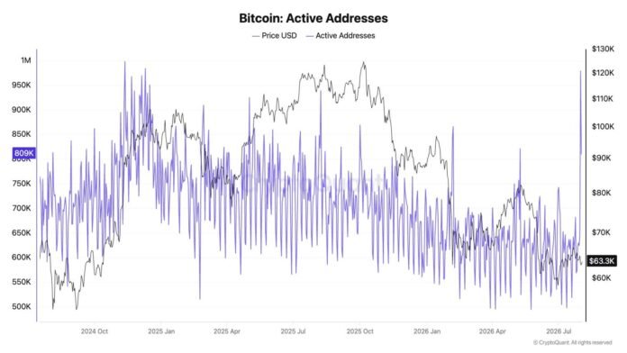 Coldcard həssaslığı: investorlar bitkoinləri birjalara qaytarır - wecom.az