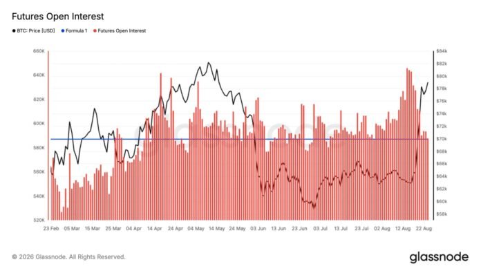 Bitcoin short squeeze: fyuçers açıq mövqeləri çökdü - wecom.az