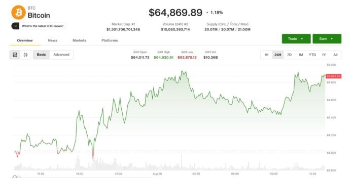 Coinbase Böyük Britaniyada istifadəçilərə ABŞ səhmləri ilə ticarət imkanı yaradır - wecom.az