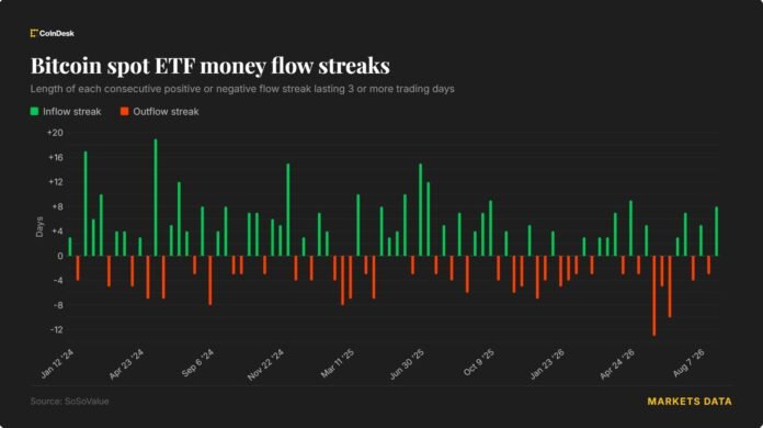 Bitcoin 79 min dollar üzərində sabitləşdi, ETF axınları rekord səviyyəyə çatdı - wecom.az