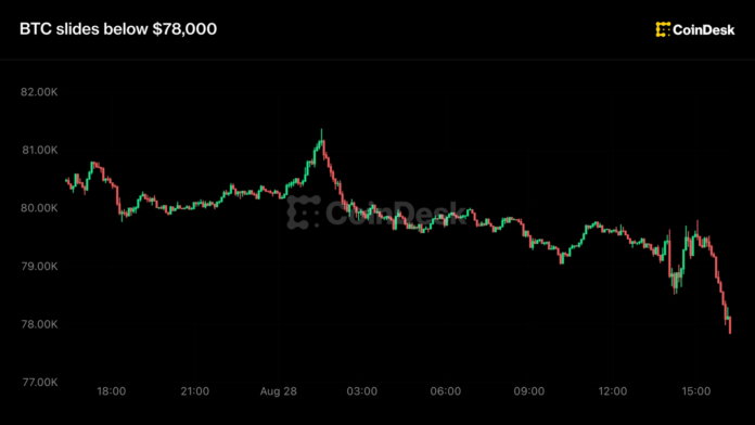 Bitcoin 78 min dollaradək düşüb: Uorşun sərt çıxışları bazara təsir edir - wecom.az