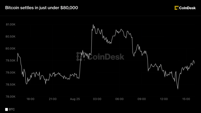 Bitcoin ETF-ləri yeddi gündür fasiləsiz axın qeydə alır - wecom.az