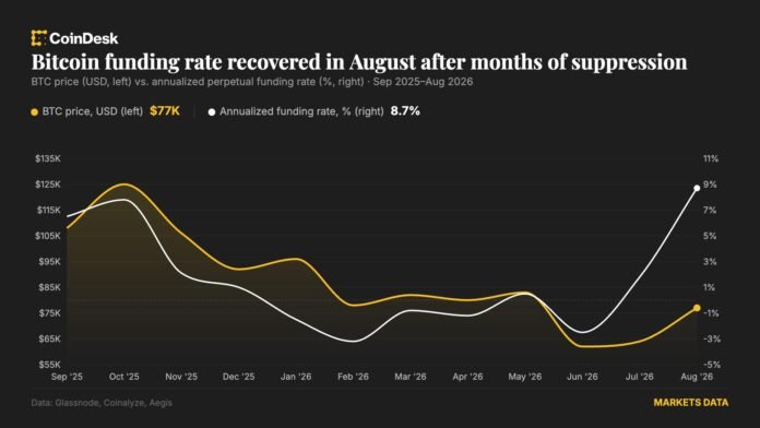 Bitcoin rallisindən market-meykerlər istiqamətli mərclər olmadan qazanc əldə edir - wecom.az