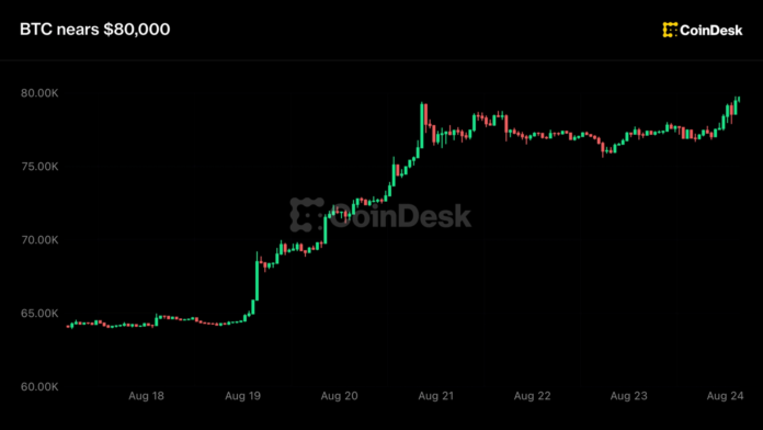 Bitcoin 80 min dollara yaxınlaşır, lakin rallinin nəfəs alması lazım ola bilər - wecom.az