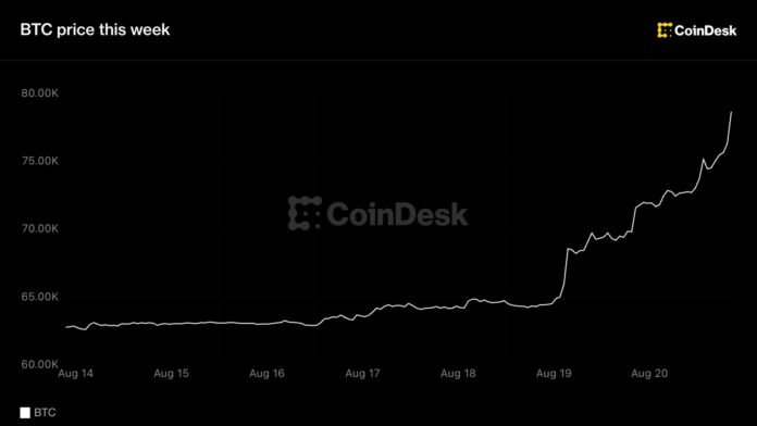Bitcoin 77 min dollardan yuxarı qalxaraq 2023-cü ildən bəri ən yaxşı həftəsini yaşayır - wecom.az