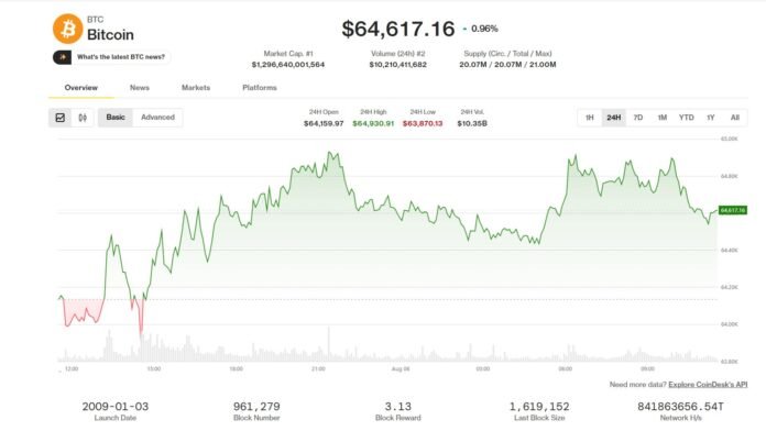 Bitcoin və ether, treyderlərin ən böyük tokenlərə sığınmasından faydalanır - wecom.az