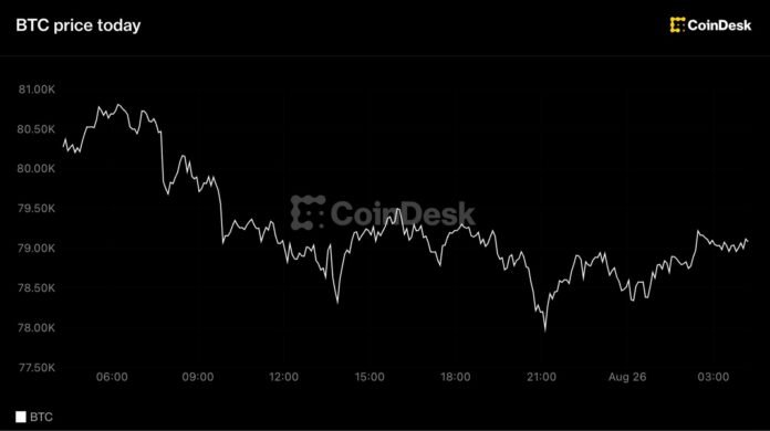 Bitcoin 78 min dollaradək gerilədi: bazar həftəlik qazancları bank edir - wecom.az