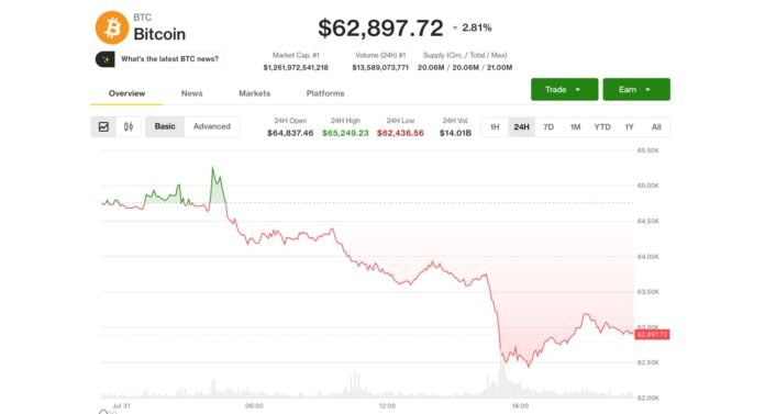 Bitcoin iyul ayı qazancını qoruyub, avqust üçün 'dalğalı' proqnoz - wecom.az