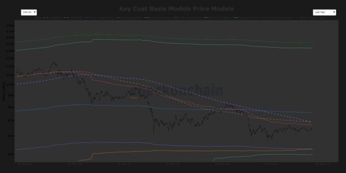 Bitcoin 72 min dollardan yuxarı: Strategiya və Coinbase rallisi davam edir - wecom.az