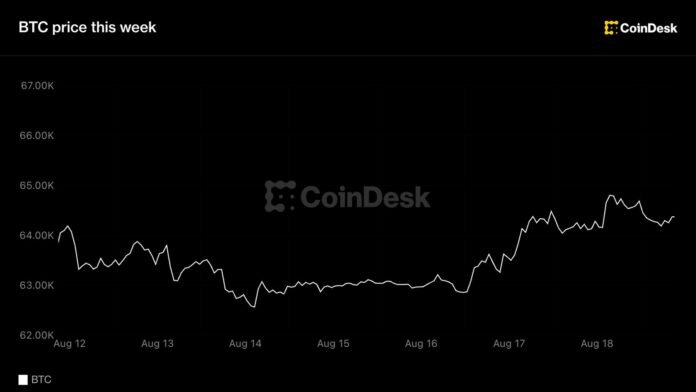 Bitcoin altı həftəlik diapazonda qalıb, qlobal istiqraz gəlirləri onilliklərin ən yüksək səviyyəsindədir - wecom.az