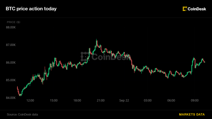 Bitcoin neft qiymətlərinin düşməsi fonunda 86 min dollara yaxınlaşır - wecom.az