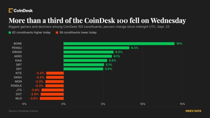 Bitcoin 86 min dollara yaxın konsolidasiya edir, BCH kəskin artır - wecom.az