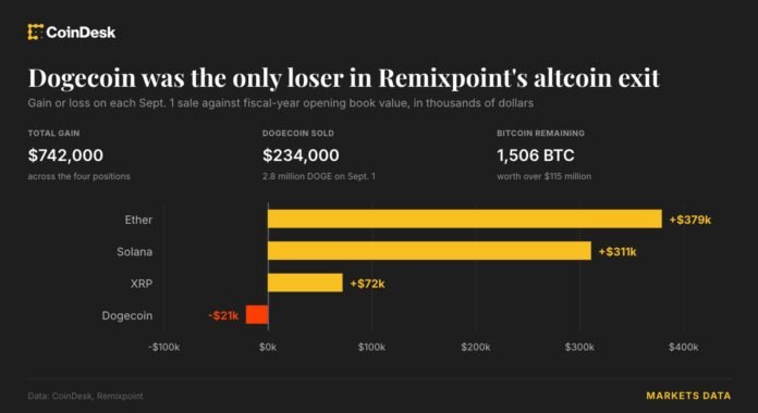 Yaponiyada DOGE itki gətirdi: Remixpoint altkoinləri bitcoina çevirdi - wecom.az