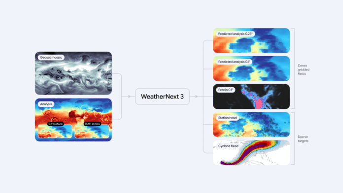 Google-ın yeni süni intellekt hava modeli: çətiri unutmaq üçün bəhanə yoxdur - wecom.az