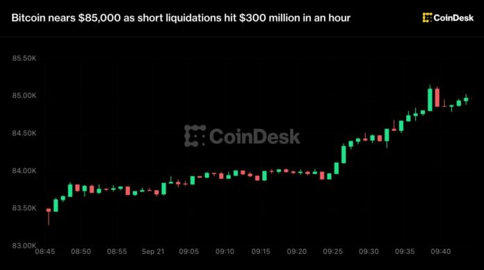 Bitcoin 87.000 dolları keçdi: qısa pozisiyalar sıxılır - wecom.az