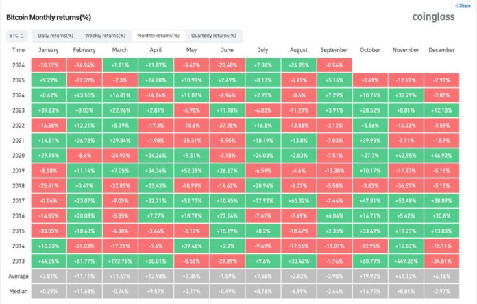 Bitcoin 'Rektember'ə girir: faiz artımı riski və mövsümi amillər rallini təhdid edir - wecom.az