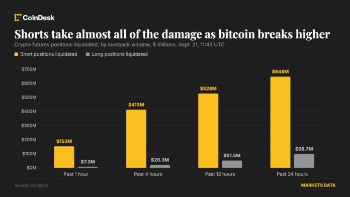 Bitcoin 85 min dollara yüksəldi: qısa pozisiyaların məcburi bağlanması 648 milyon dollar itki gətirdi - wecom.az