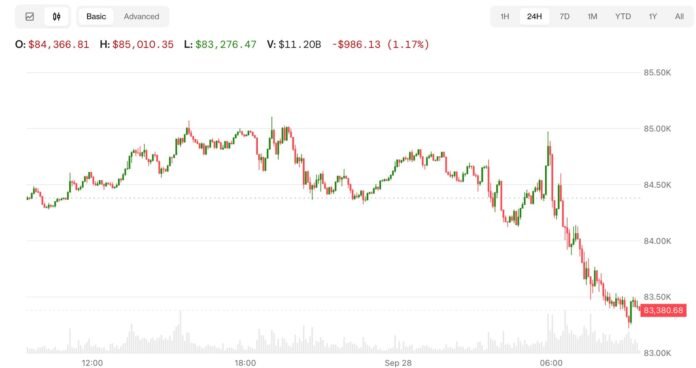 Bitcoin və Nasdaq fyuçersləri Trampın İran açıqlamasından sonra düşdü - wecom.az