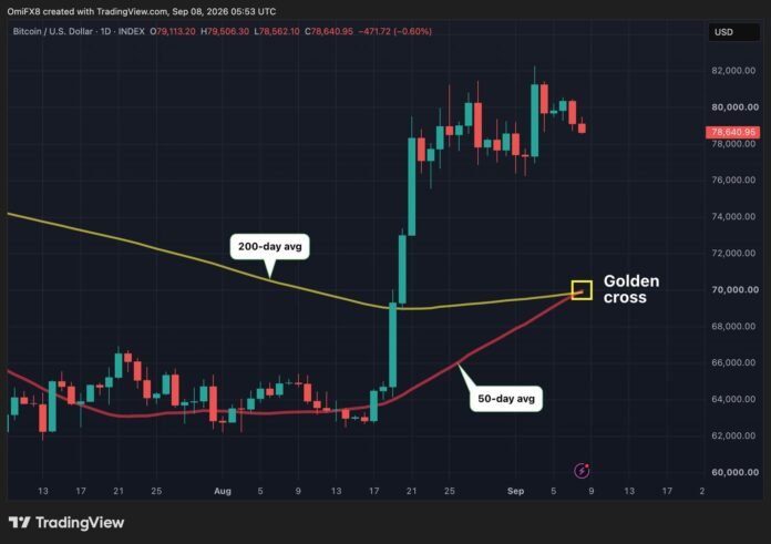 Bitcoin-in qızıl xaçı gəldi: bazar üçün nə deməkdir? - wecom.az