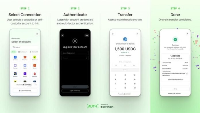 Zerohash kripto köçürmələri üçün yeni alət təqdim etdi - wecom.az