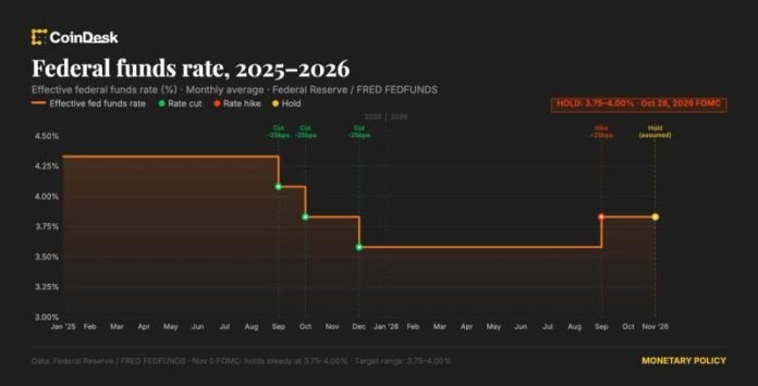 Fed uçot dərəcəsini dəyişməz saxladı: Bitcoin 81 min dollara yaxınlaşır - wecom.az