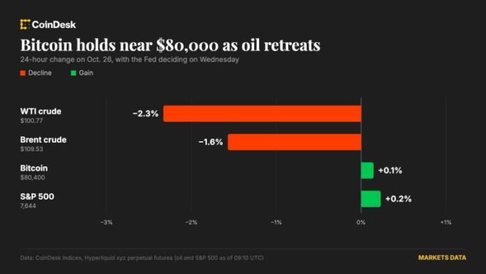 Bitcoin 80 min dollar səviyyəsində qalır, investorlar Fed qərarını gözləyir - wecom.az
