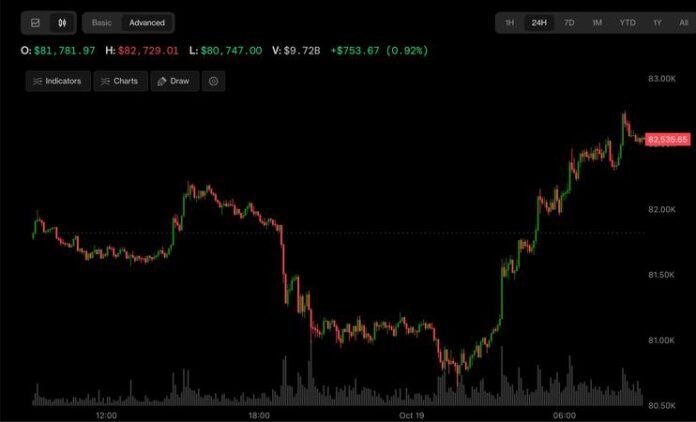 Bitcoin və Nasdaq fyuçersləri Çinin ÜDM artımı fonunda yüksəlir - wecom.az