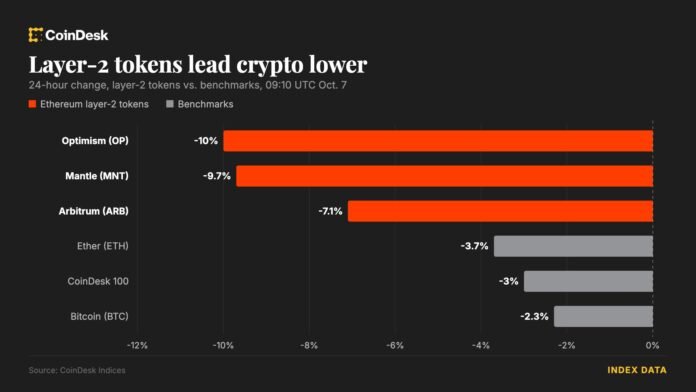 Bitcoin 84 min dolların altına düşdü: 547 milyon dollar likvidasiya - wecom.az