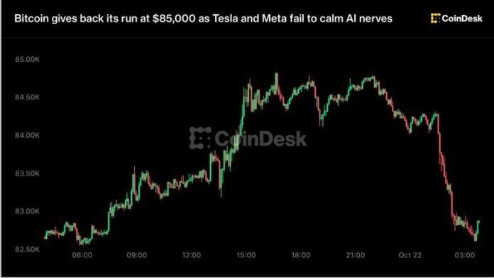 Bitcoin 85 min dollara yüksəldi, sonra geri çəkildi - wecom.az