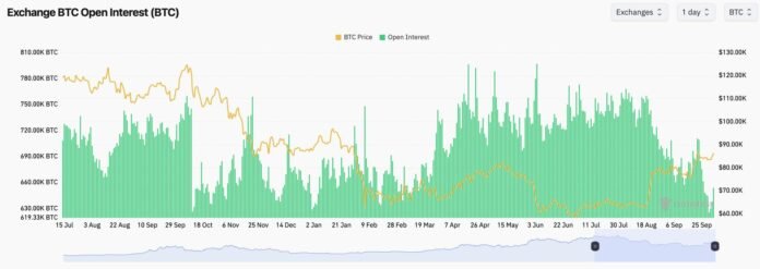 Bitcoin açıq mövqeləri 2,3 milyard dollar artdı: treyderlər yüksəlişə baha ödəyir - wecom.az