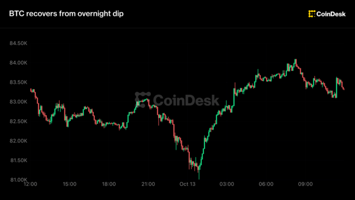 Bitcoin 83 min dollar ətrafında sıx aralıqda ticarət olunur: ABŞ inflyasiya məlumatları gözlənilir - wecom.az
