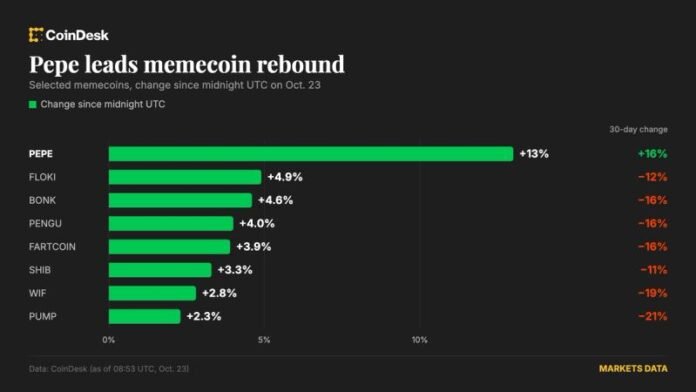 Bitcoin 81,700 dollar ətrafında sabitləşir, altkoinlər yüksəlir - wecom.az
