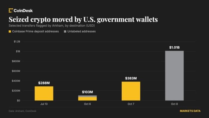 ABŞ hökuməti Bitfinex hack ilə bağlı 1 milyard dollar bitcoin köçürdü - wecom.az