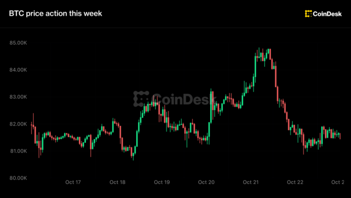 Bitcoin 81 min dollardan yuxarı qalır: neft qiymətləri altı aylıq zirvədə - wecom.az